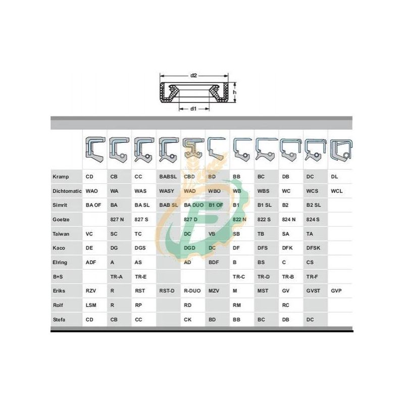 SEMERING 30X62X8MM TIP CC 30628CCP001 Cijena Akcija